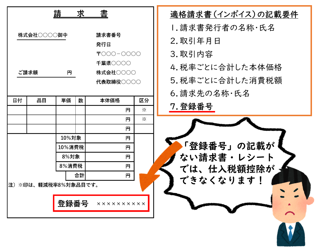 適格請求書（インボイス）